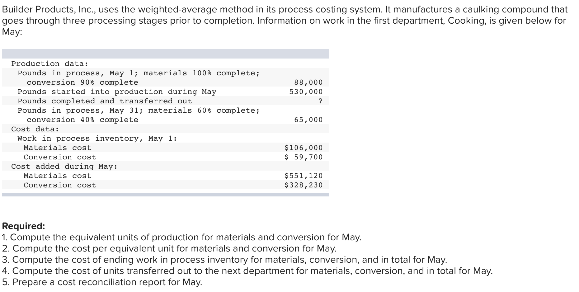  Builder Products, Inc., uses the weighted-average method in its process costing