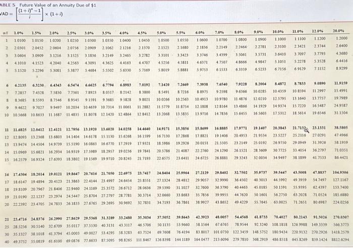 The lease agreement specifies annual payments of $22,000 beginning January 1,2021 ,