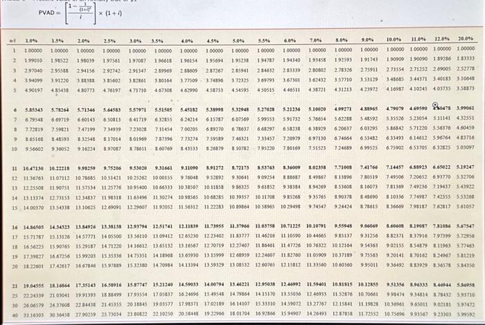 the beginning of the lease, and at each December 31 thereafter through