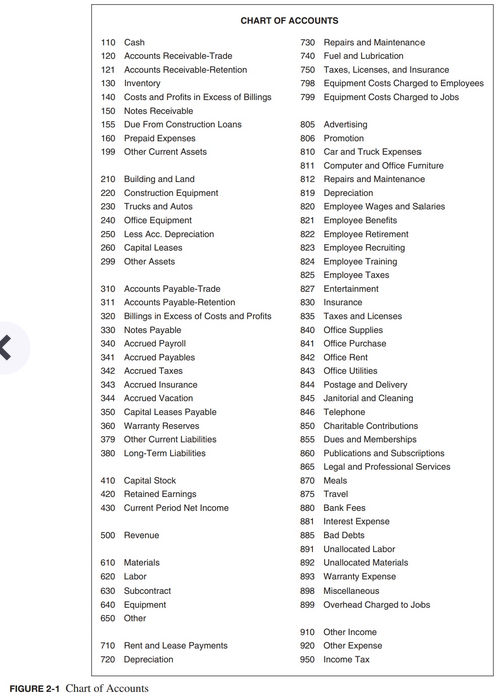 are being entered into the accounting sys- tem for four employees. The