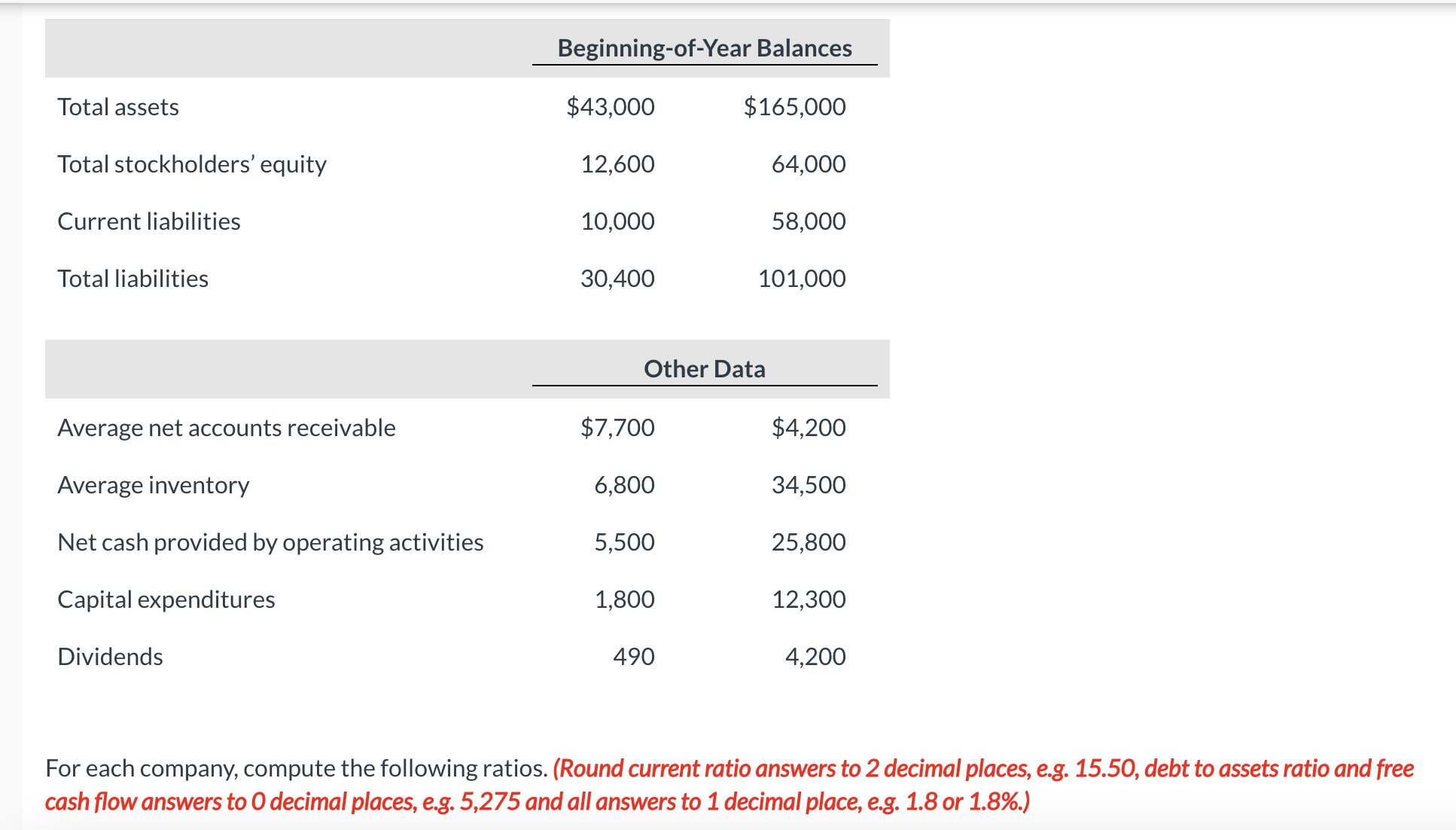 the following ratios. (Round current ratio answers to 2 decimal places, e.g.