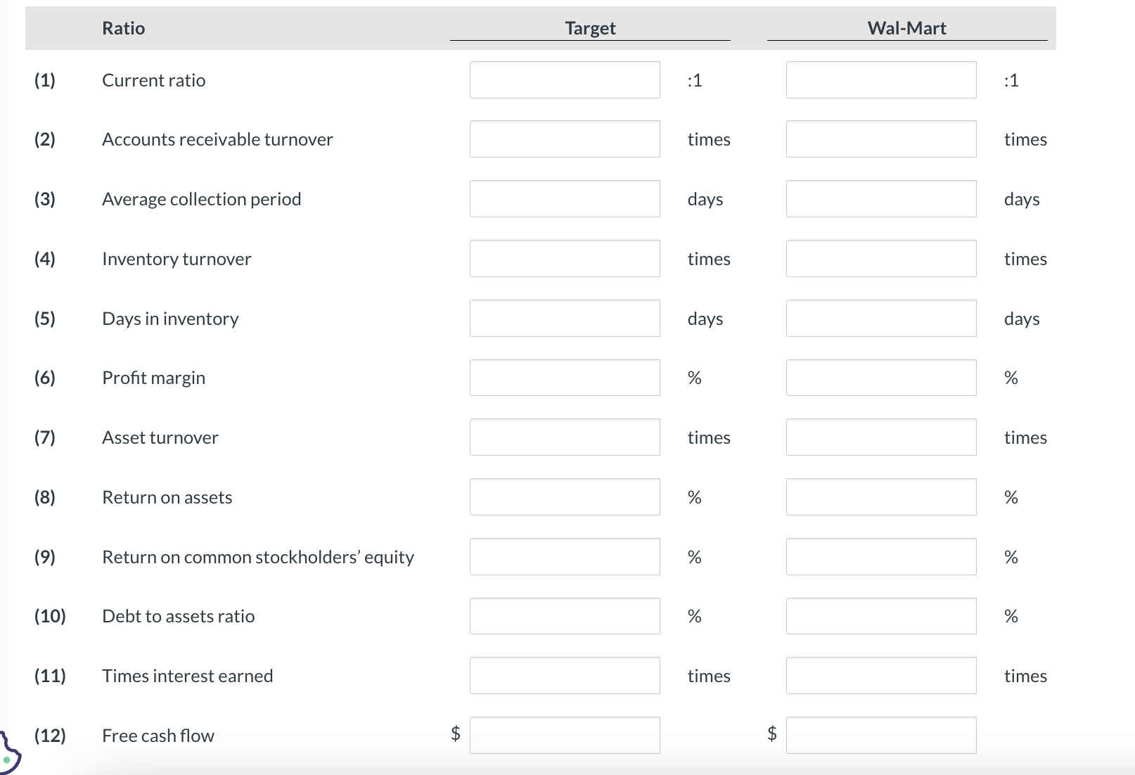 15.50, debt to assets ratio and free cash flow answers to 0