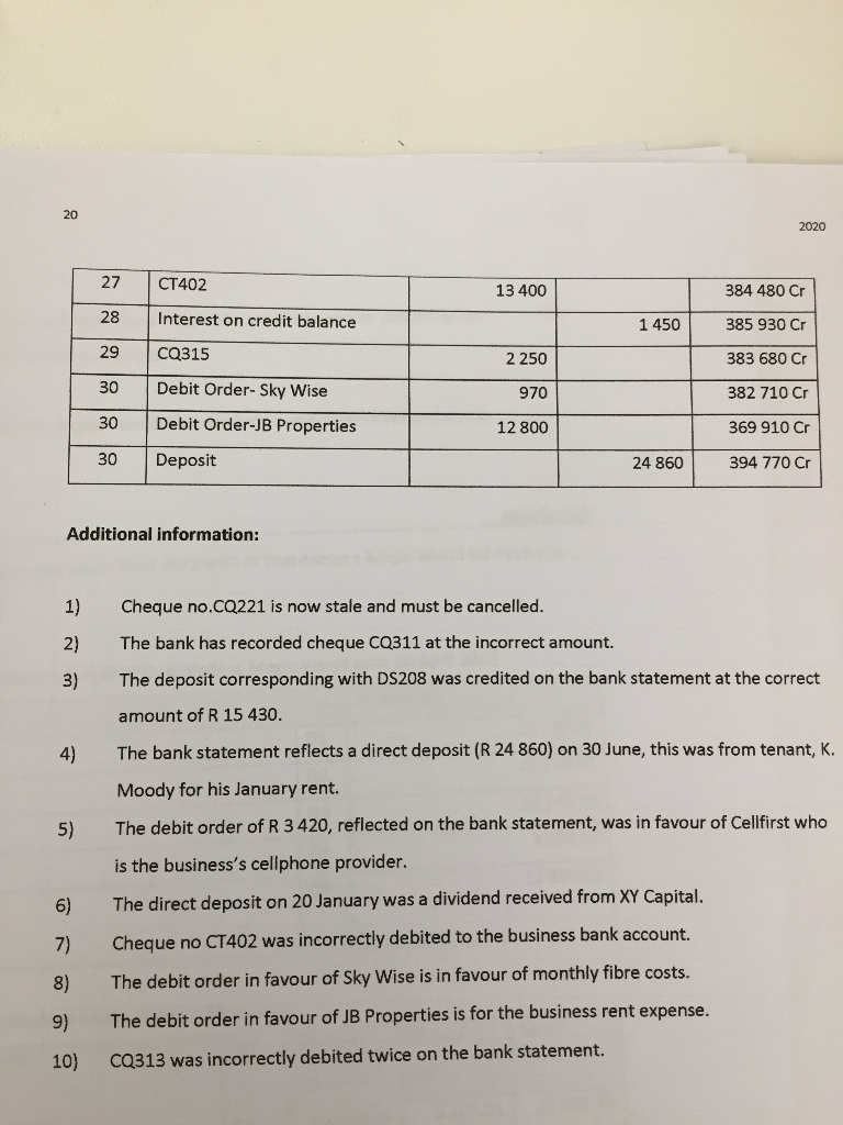 completed a bank reconciliation, there can be numerous un reconciled bank statement