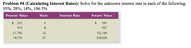 Problem #4 (Calculating Interest Rates): Solve for the unknown interest rate