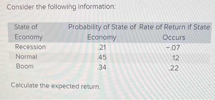  Consider the following information: Calculate the expected return