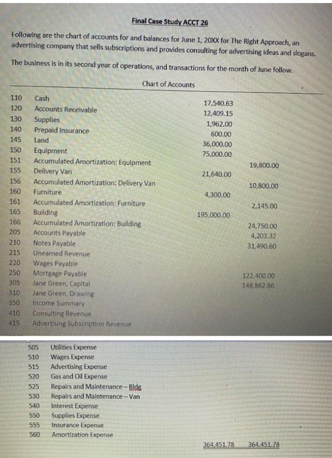 I request chegg team to solve my this case study assignment asap