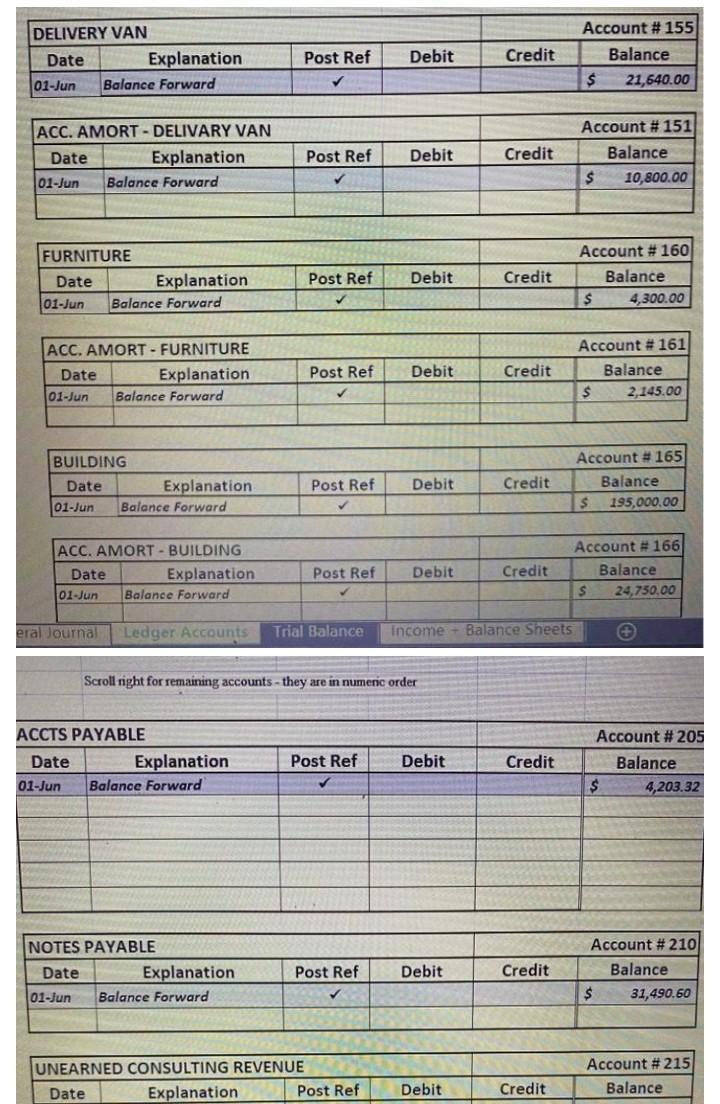 Following are the chart of accounts for and balances for June 1,