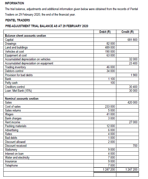 OF COMPREHENSIVE INCOME FOR THE YEAR ENDED 29 FEBRUARY 2020 Workings (If