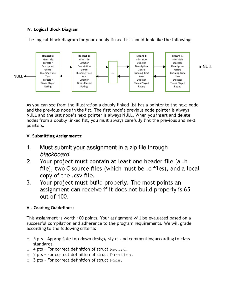 conclusion of this programming assignment, participants should be able to: o Design