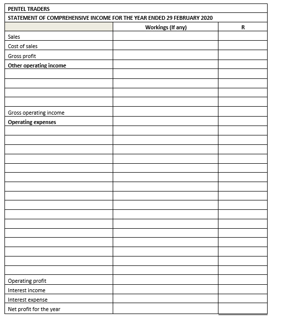 operating income Operating expenses Operating profit Interest income Interest expense Net profit