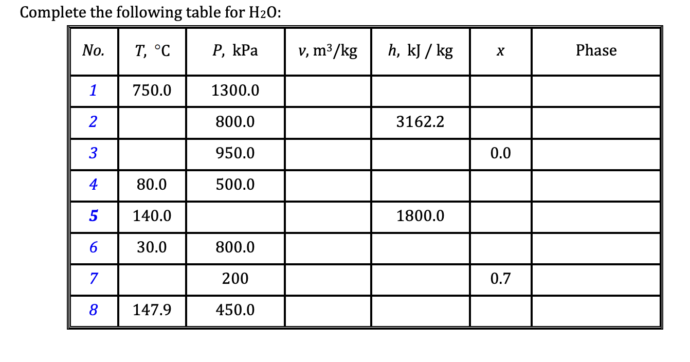  Complete the following table for H2O