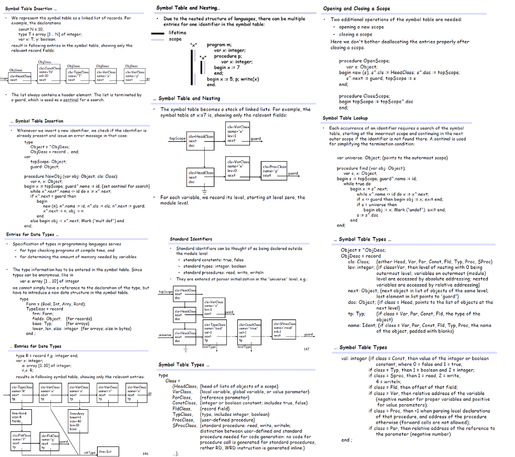 Implement a symbol table module for the language P0 described in the