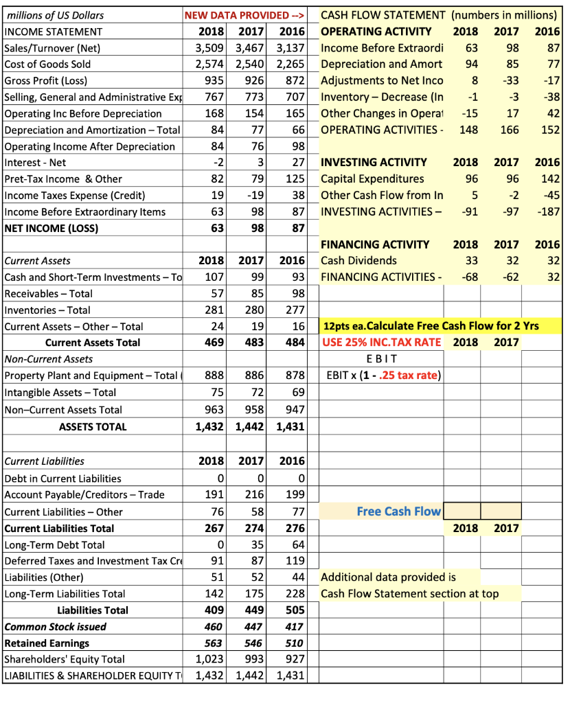 Z score > WGHT 2018 2017 1.2 2016 3,137 2,265 872 707