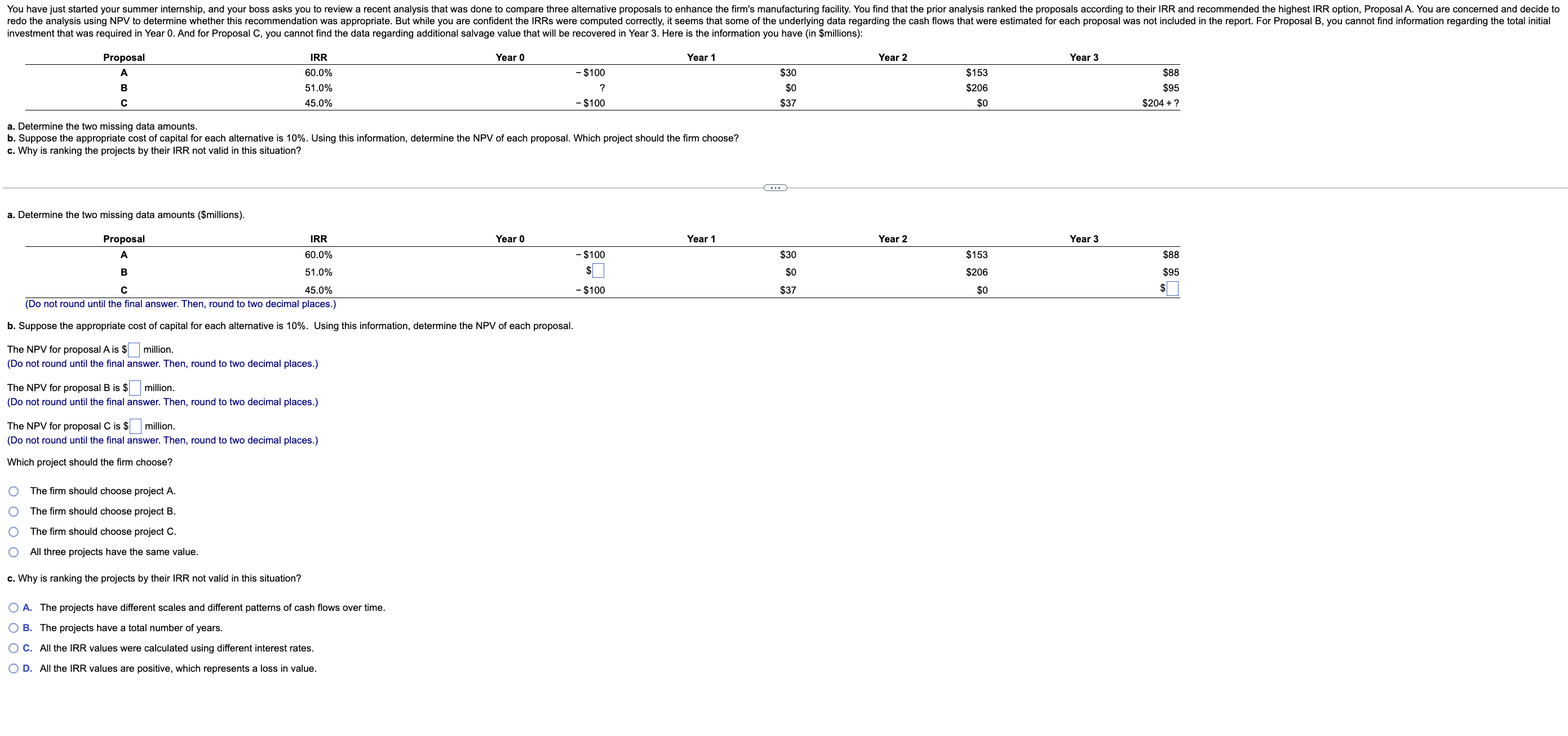  a. Determine the two missing data amounts. b. Suppose the appropriate