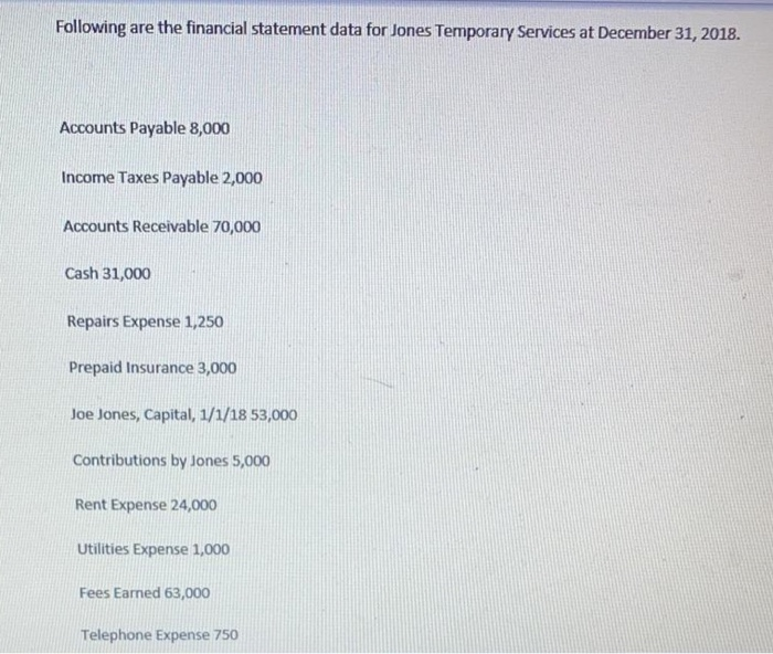  Following are the financial statement data for Jones Temporary Services at