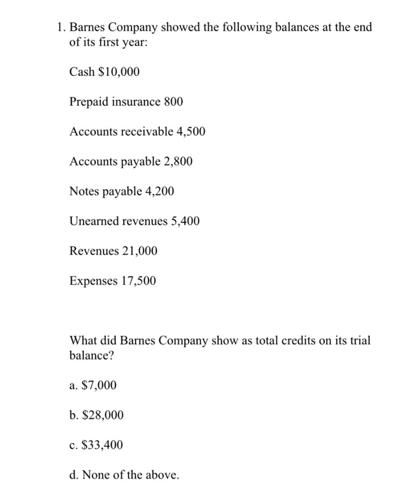 December 31, 2018. Accounts Payable 8,000 Income Taxes Payable 2,000 Accounts Receivable