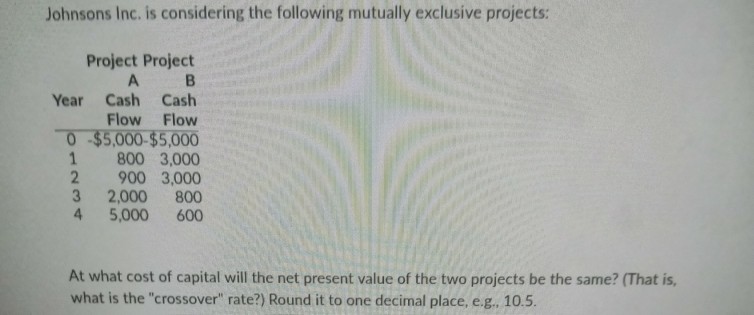 Johnsons Inc. is considering the following mutually exclusive projects: Project Project