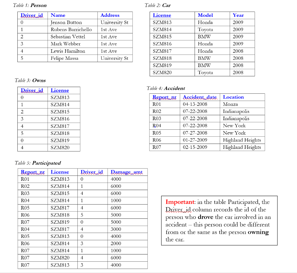 In SQL, running on an Oracle database, write a query to complete