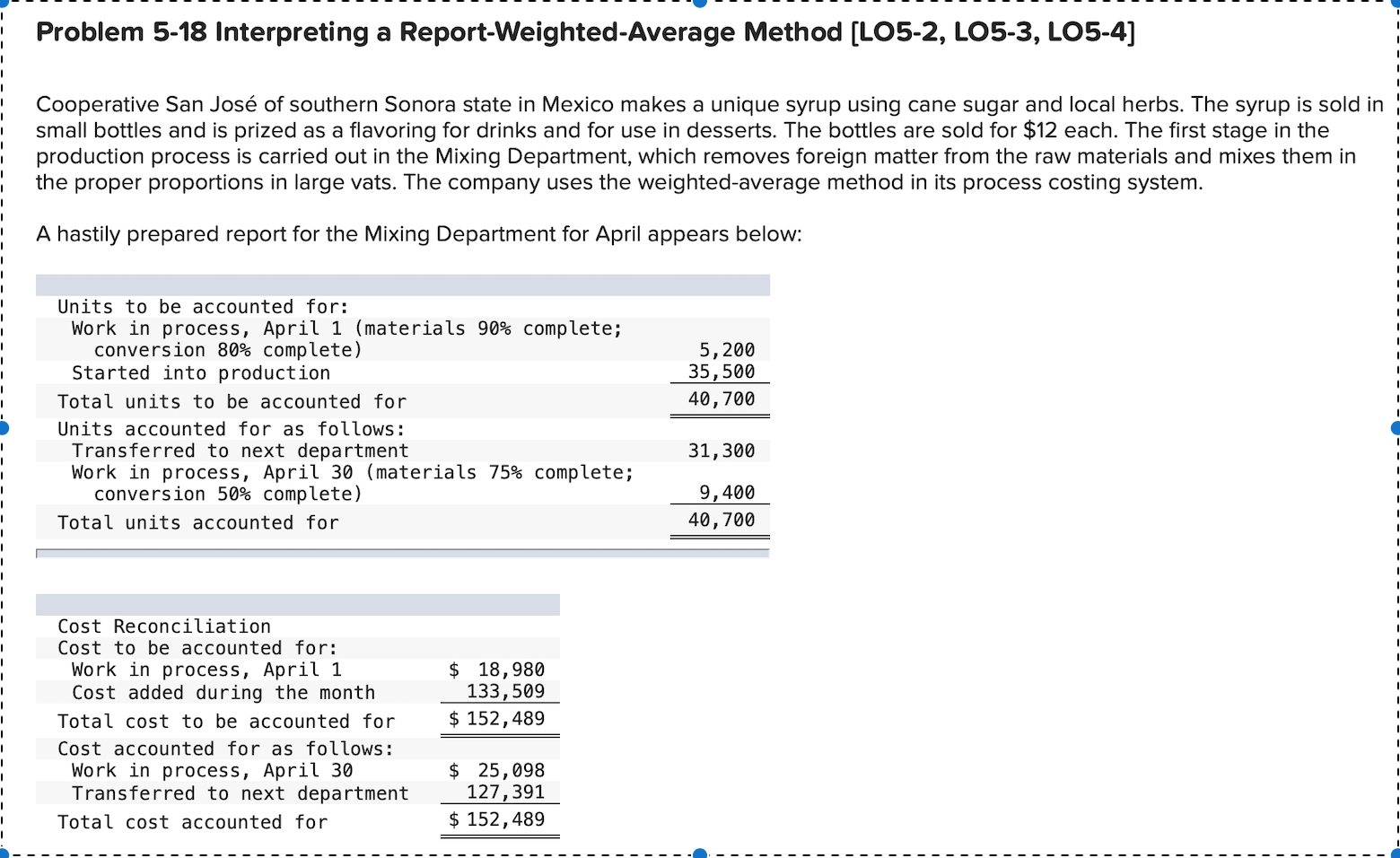  Problem 5-18 Interpreting a Report-Weighted Average Method [LO5-2, LO5-3, LO5-4] Cooperative