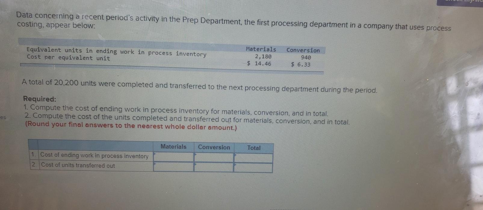 Data concerning a recent period's activity in the Prep Department, the