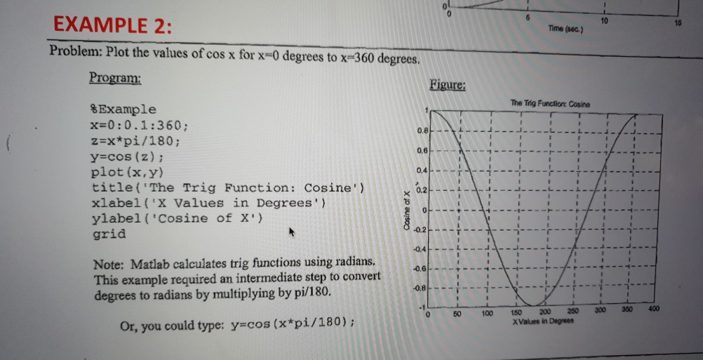  matlab Time (sec.) EXAMPLE 2: Problem: Plot the values of cos