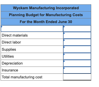 machine-hour. The company expects to work 4,500 machine-hours in une. Note the