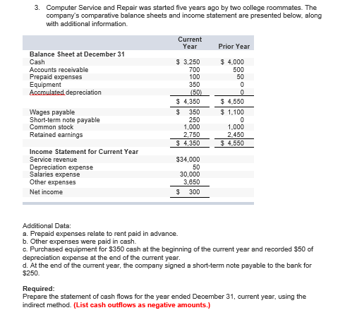  3. Computer Service and Repair was started five years ago by