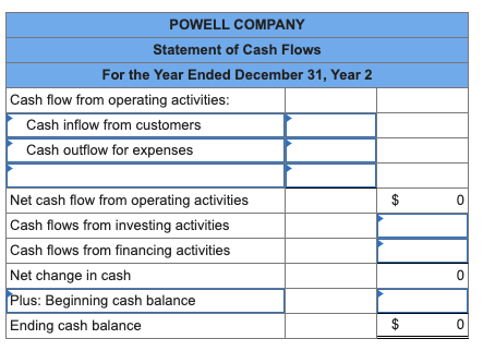 stock, and $31,700 retained earnings. During Year 2, Powell experienced the following