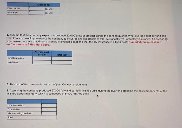 for direct labour? What was the average cost per unit for factory