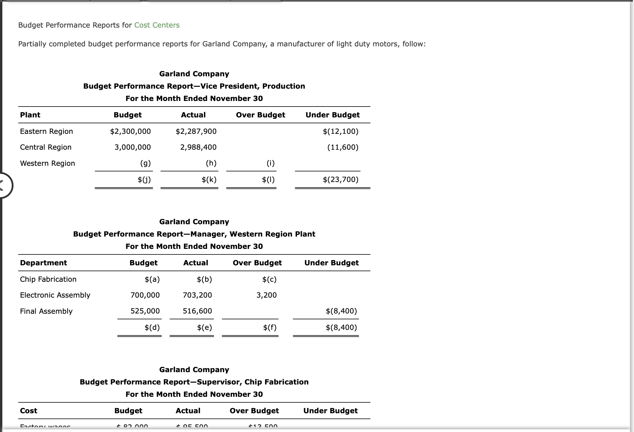 Budget Performance Reports for Cost Centers Partially completed budget performance reports