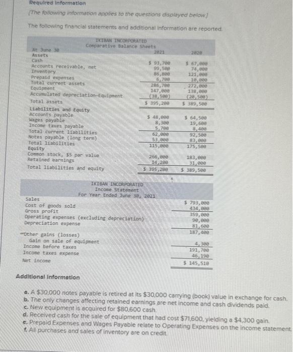  prepare statement of cash flow using the indirect method for the