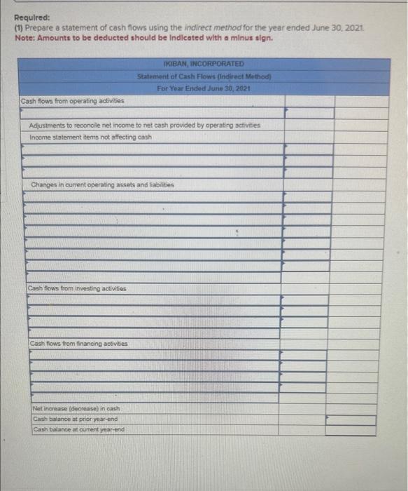year ending June 30, 2021. Additional information: a. A $30,000 notes payable