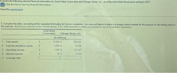  Please help me solve this Examine the following selected financial information