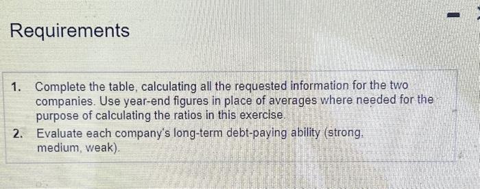 for Great Value Corporation and Chicago Stores, Inc, as of thie end
