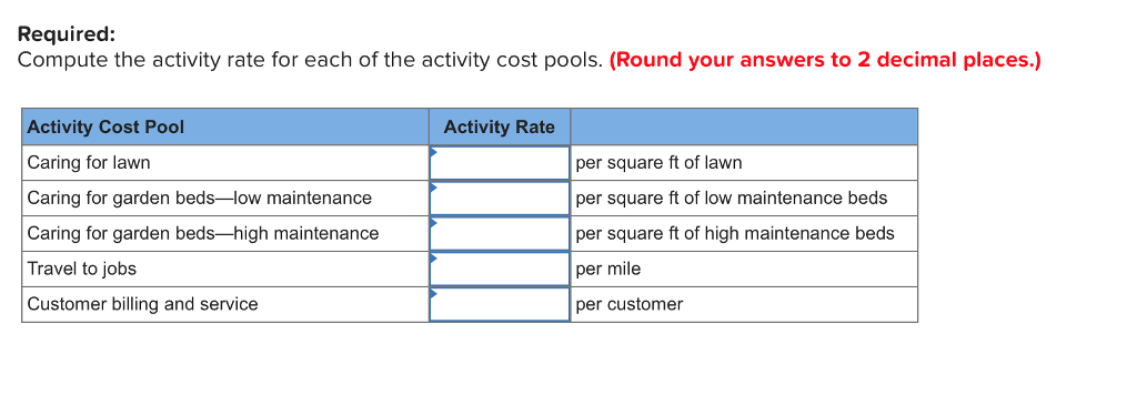 Green Thumb Gardening is a small gardening service that uses activity-based costing