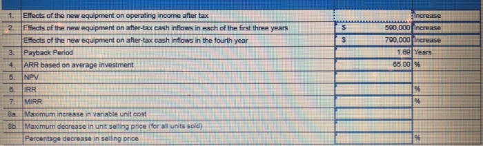 Still company is unable to keep pace with continuing demand for the