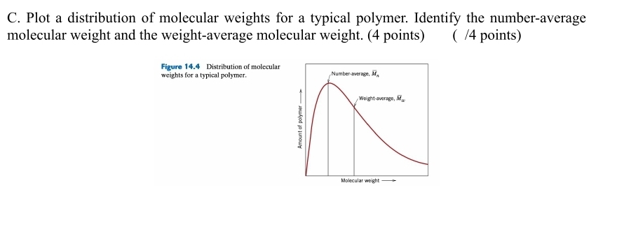 C. Plot a distribution of molecular weights for a typical polymer.