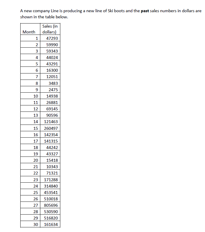 Consider all data available for the 32 months. A new company