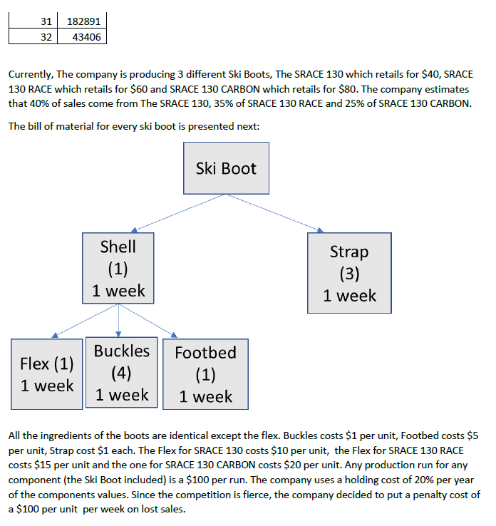 Line is producing a new line of Ski boots and the past