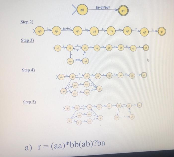 a corresponding NFAs: 1) r-(a+b)*bb* solution: step 1) (a+b)"bb 90 91 Step