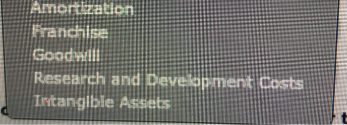 directly associated with it. 1. Rights, privileges, and competitive advantages that result