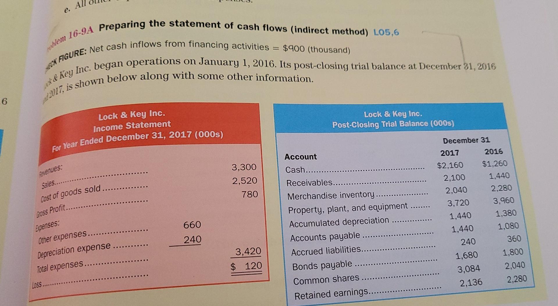 & Key Inc. and its activities during 2017: 1. Assume all accounts