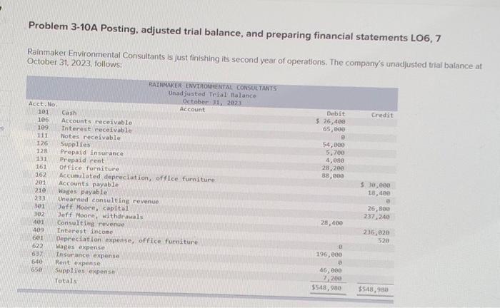  Problem 3-10A Posting, adjusted trial balance, and preparing financial statements LO6,
