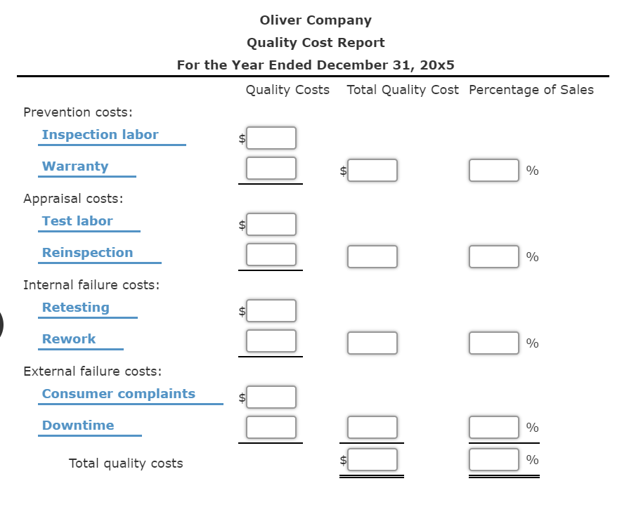 quality cost report looks like, these are the answers that i received
