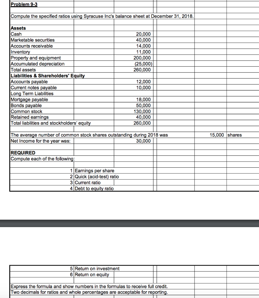 Problem 9 Compute the specified ratios using Syracuse Inc's balance sheet