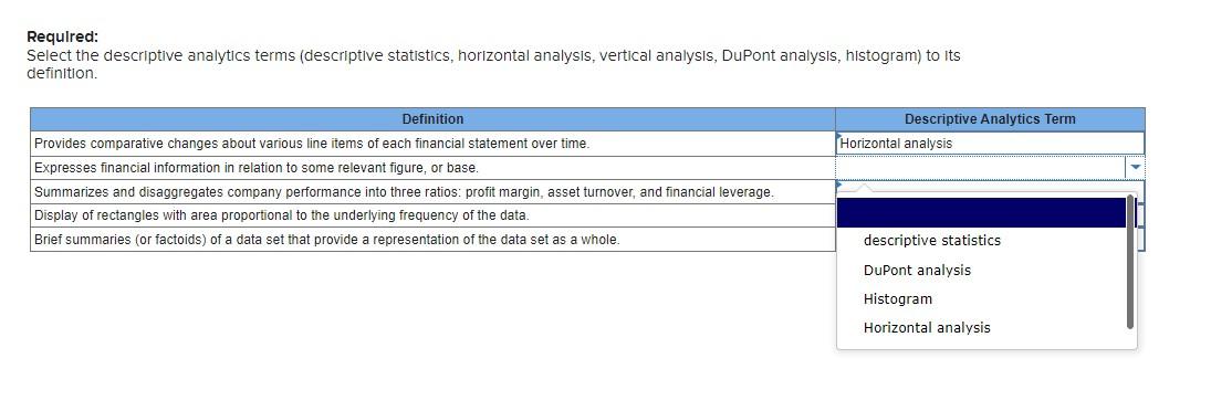 Required: Select the descriptive analytics terms (descriptive statistics, horizontal analysis, vertical