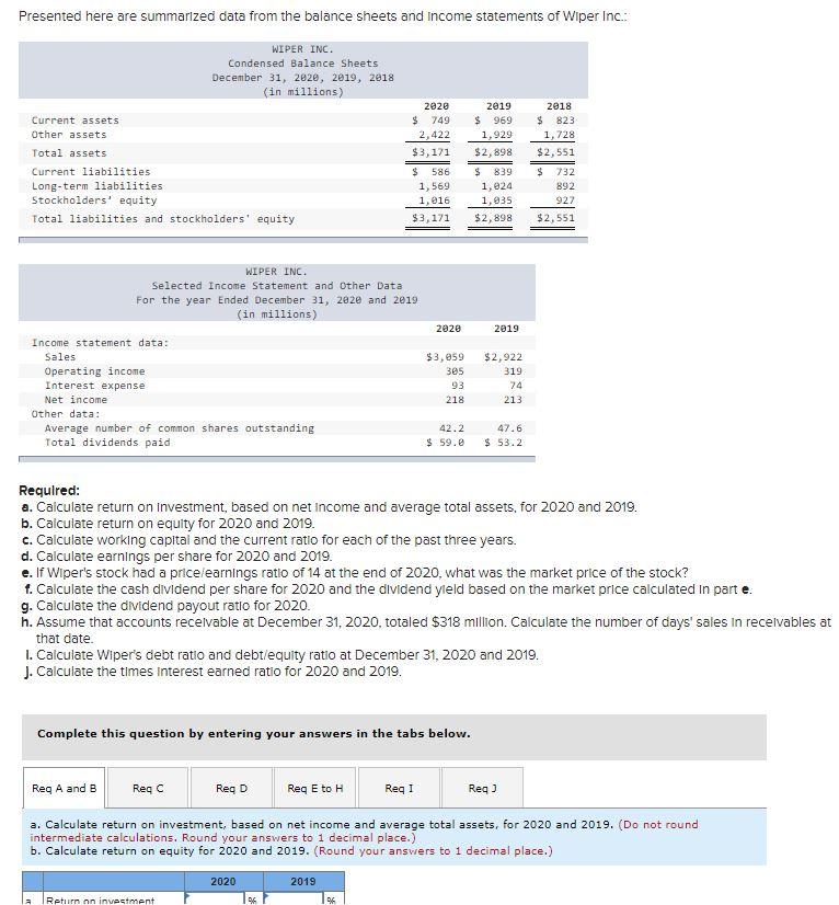 Presented here are summarized data from the balance sheets and income