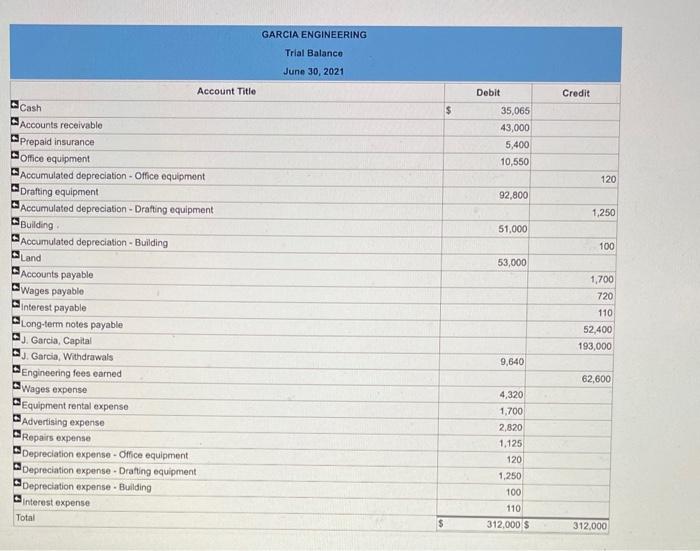 business called Garcia Engineering and recorded the following transactions in its first