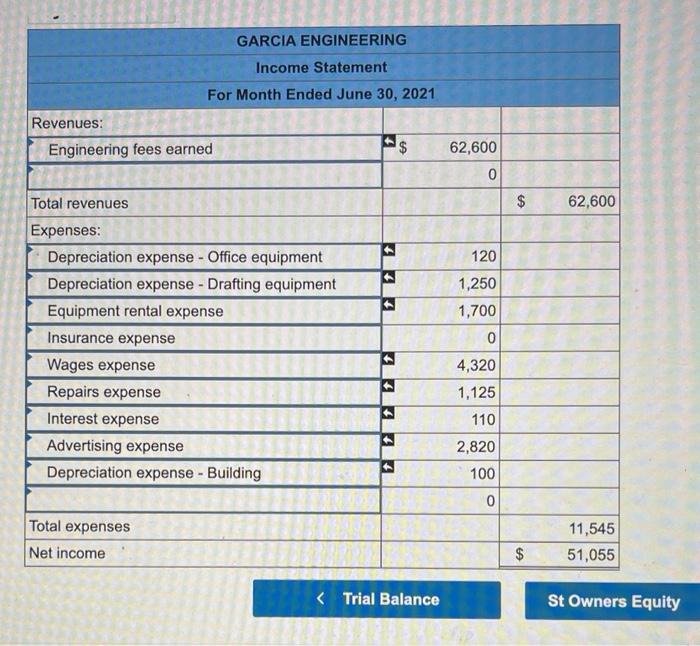 office equipment with a value of $9,000, and $68,000 of drafting June