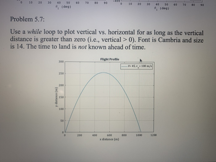 is 45 degrees The initial velocity is 100m/sec -y Plotting with Projectiles